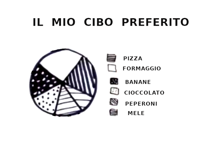 IL MIO CIBO PREFERITO - TEXTURES